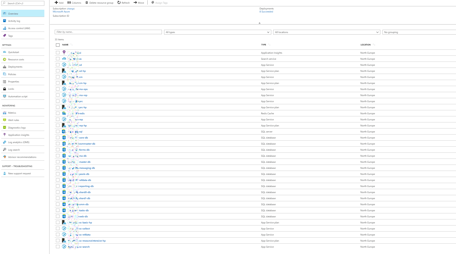 Cover Image for Provision a Sitecore 9 PaaS environment