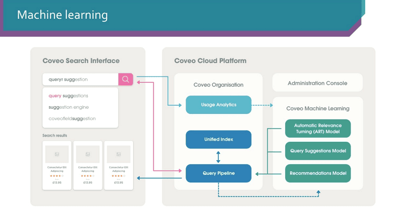 Cover Image for How machine learning can enhance your e-commerce experience